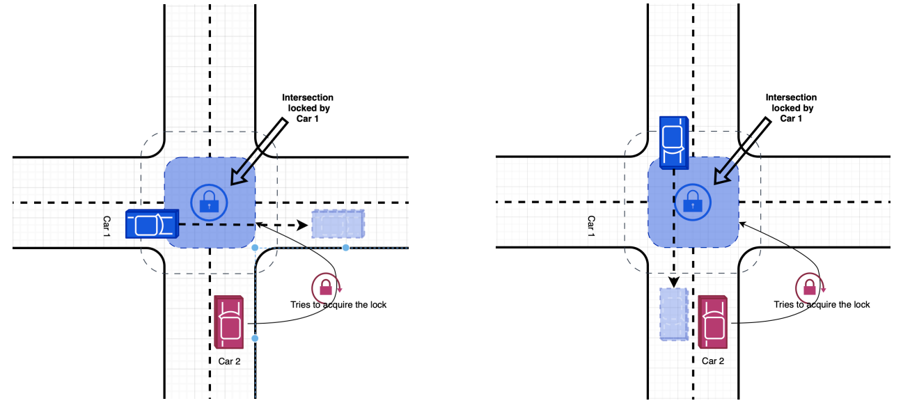 Real-time V2V Communication Network Cooperative Control System through Distributed Database,